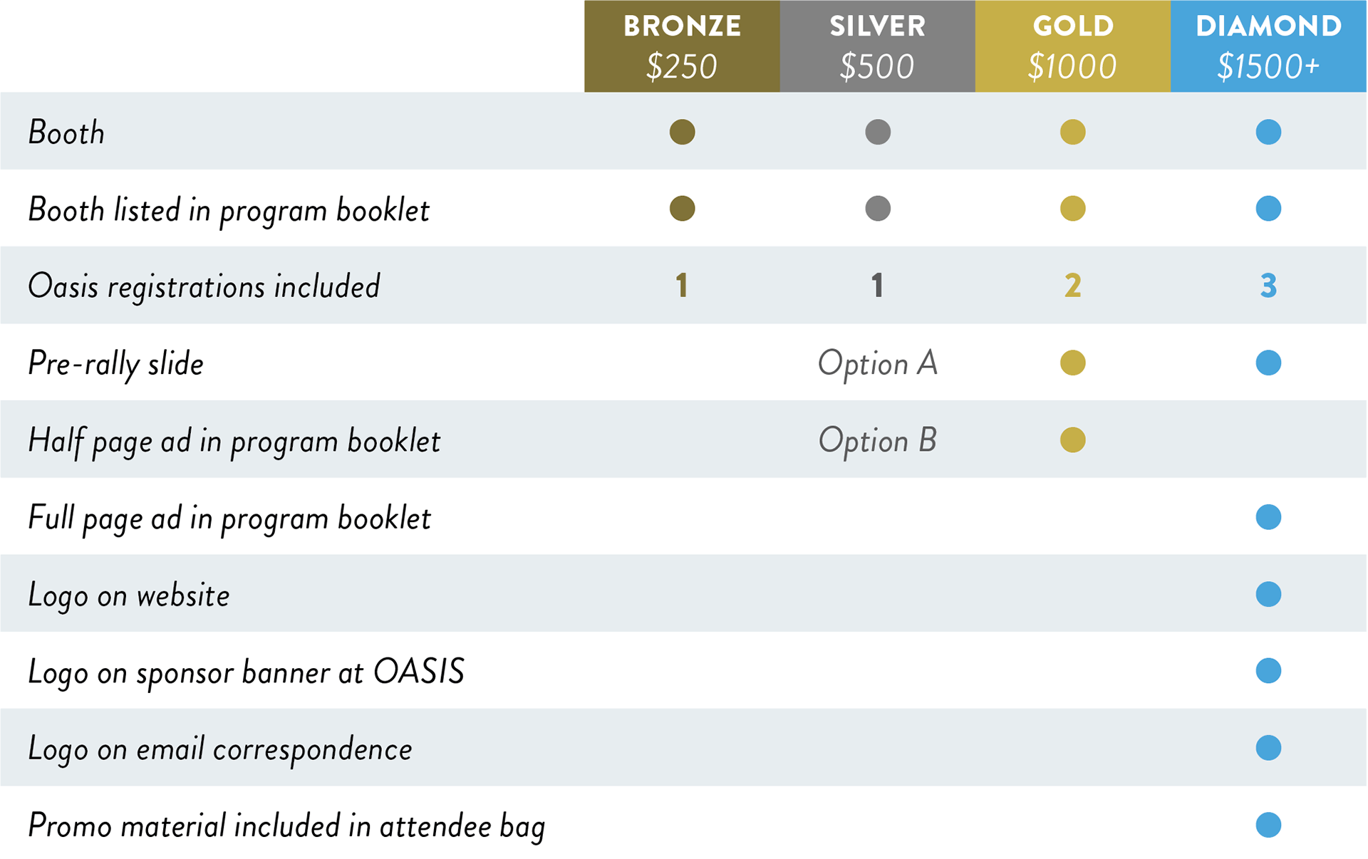 Oasis Sponsorship Levels Chart